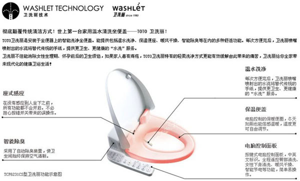 TOTO智洁技术
